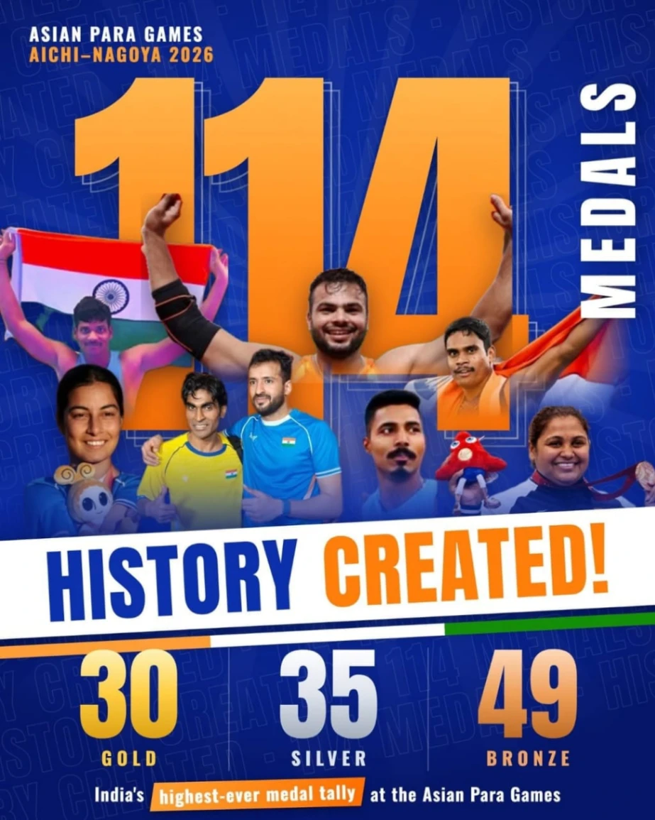 रायपुर : ’एशियन पैरा गेम्स में भारत का ऐतिहासिक परचम, 114 पदकों के साथ टीम इंडिया ने रचा नया इतिहास’