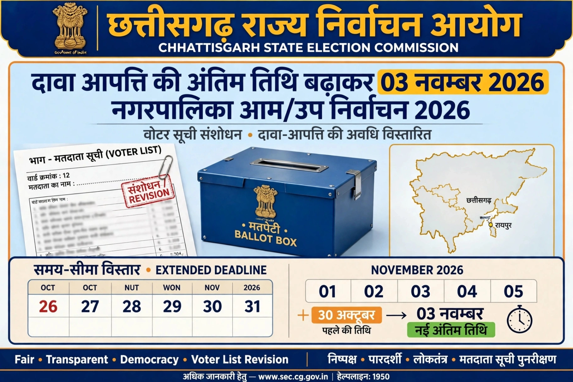 रायपुर : राज्य निर्वाचन आयोग द्वारा निर्वाचक नामावली में दावे/आपत्तियां प्रस्तुत करने की समय-सीमा बढ़ाई गई
