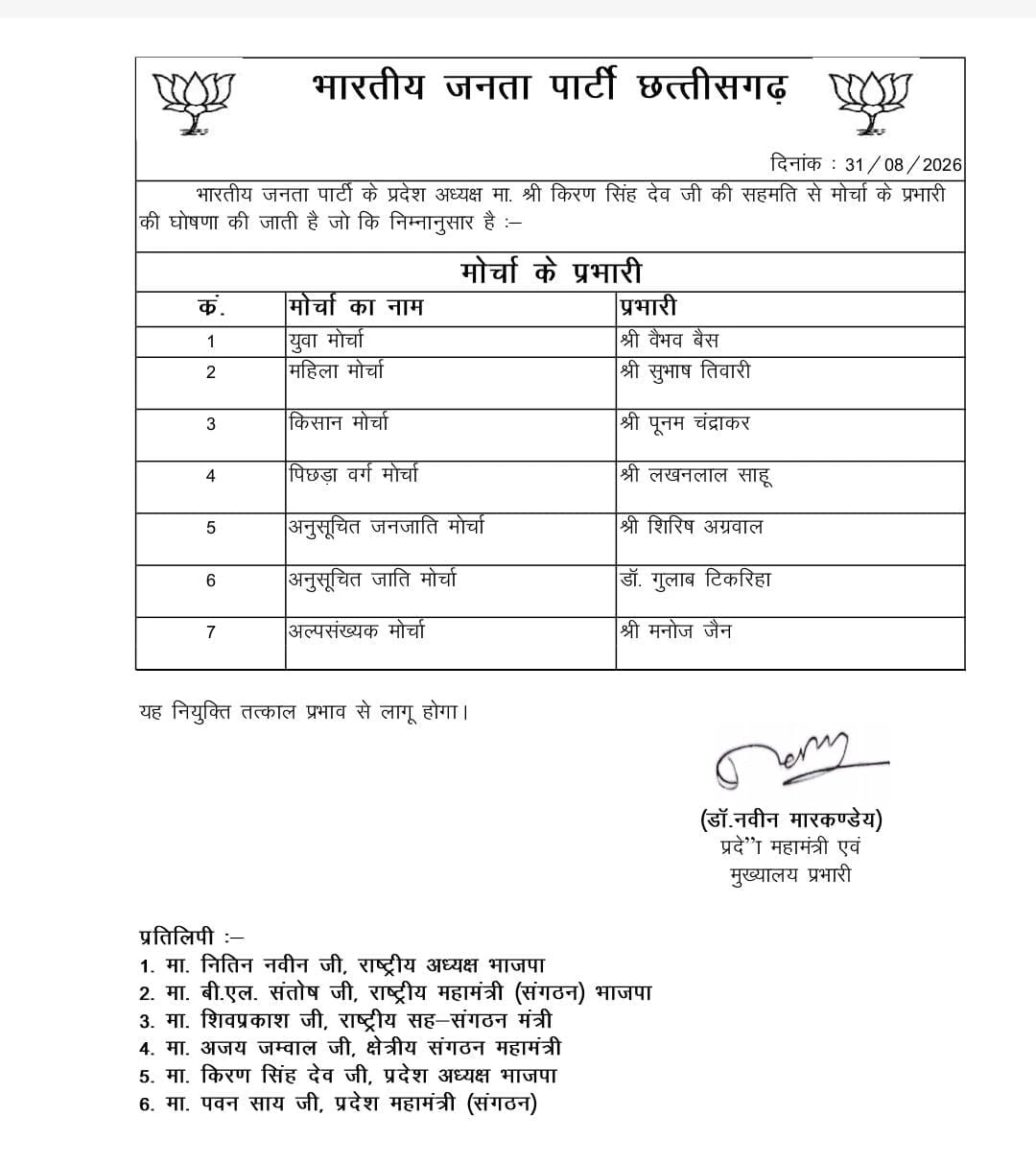 बीजेपी में हुई प्रभारियों की नियुक्ति